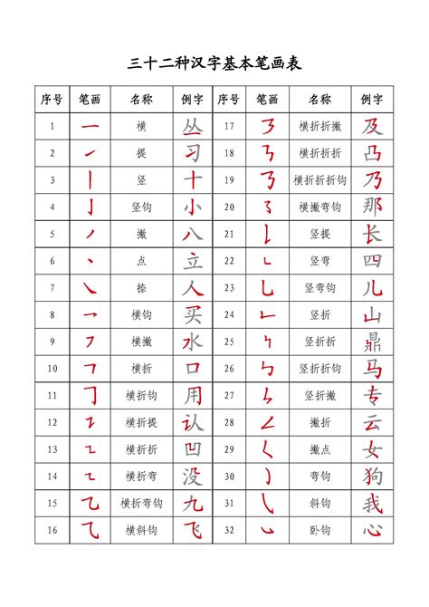 12筆畫的字|12笔画的字大全